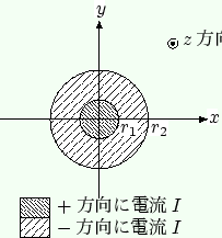 \includegraphics{fig-rep-4.eps}