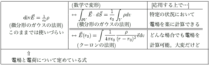 $\displaystyle \begin{array}{\vert@{\quad}l@{\quad}\vert}
\hline
\begin{array}{c...
... \Uparrow \\
\quad \text{$BEE>l$HEE2Y$K$D$$$FDj$a$F$$$k<0(B}
\\ \hline
\end{array}$