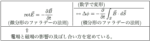 $\displaystyle \begin{array}{\vert@{\quad}l@{\quad}\vert}
\hline
\begin{array}{...
...\quad \text{$BEE>l$H<'>l$N1F6A$N5Z$\$79g$$J}$rDj$a$F$$$k!#(B}
\\ \hline
\end{array}$