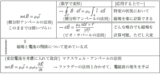 $\displaystyle \begin{array}{\vert@{\quad}l@{\quad}\vert}
\hline
\begin{array}{c...
...xt{$B%U%!%i%G!<$NK!B'$H9g$o$;$F!