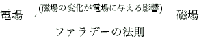 \begin{displaymath}
\begin{array}{ccc}
\text{$BEE>l(B}
& \xleftarrow{\text{($B<'>l$N(B...
...}
\\
\multicolumn{3}{c}{\text{$B%U%!%i%G!<$NK!B'(B}}
\end{array}\end{displaymath}